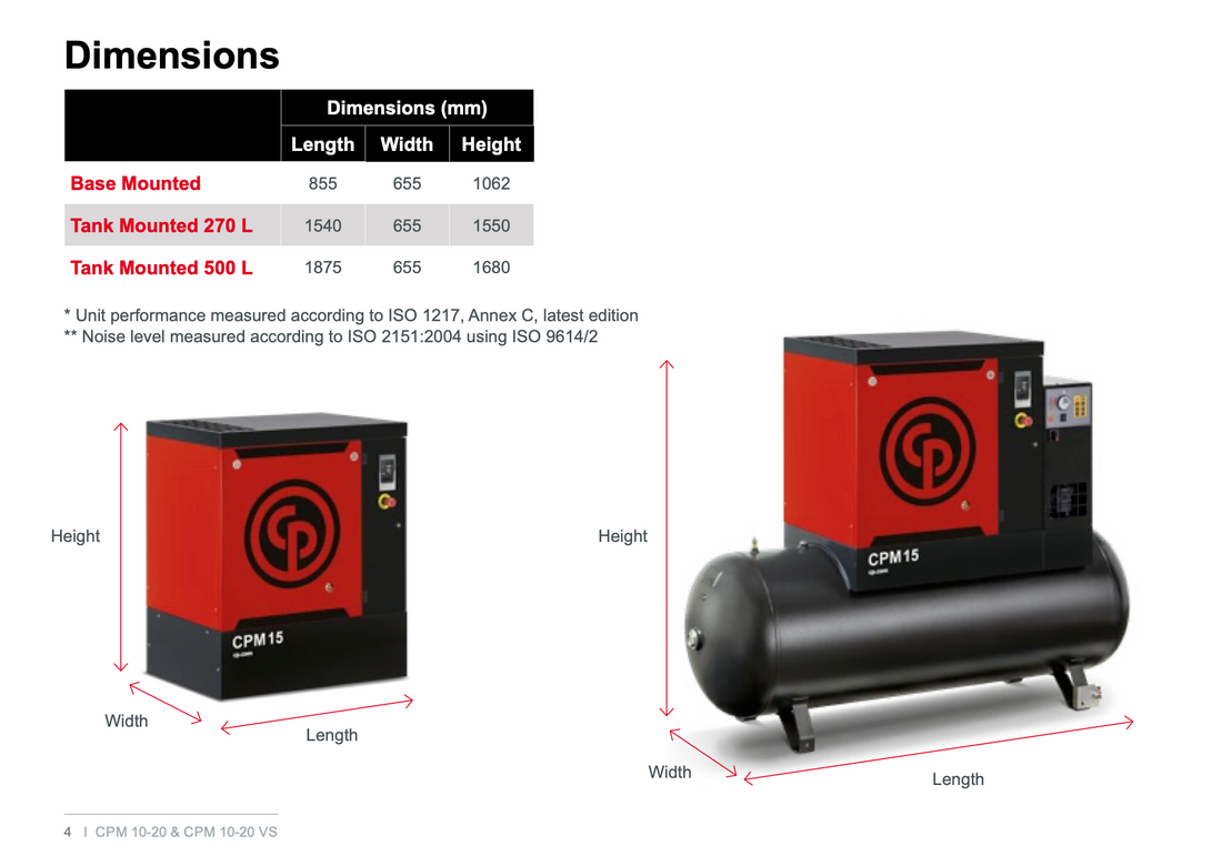 Chicago Pneumatic CPM4/10 ή CPM4/10 270L; Ποιος Επαγγελματικός Αεροσυμπιεστής Είναι Κατάλληλος για Εσάς;