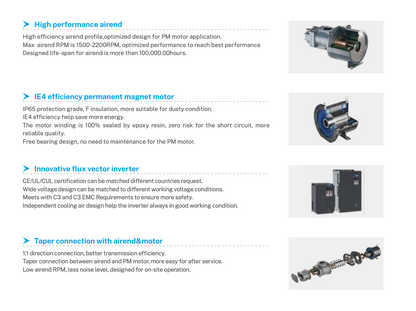 Αεροσυμπιεστής κοχλία SCR 40EPM/8 Permanent Magnet 30kW με τεχνολογία Inverter για βιομηχανικές εφαρμογές.