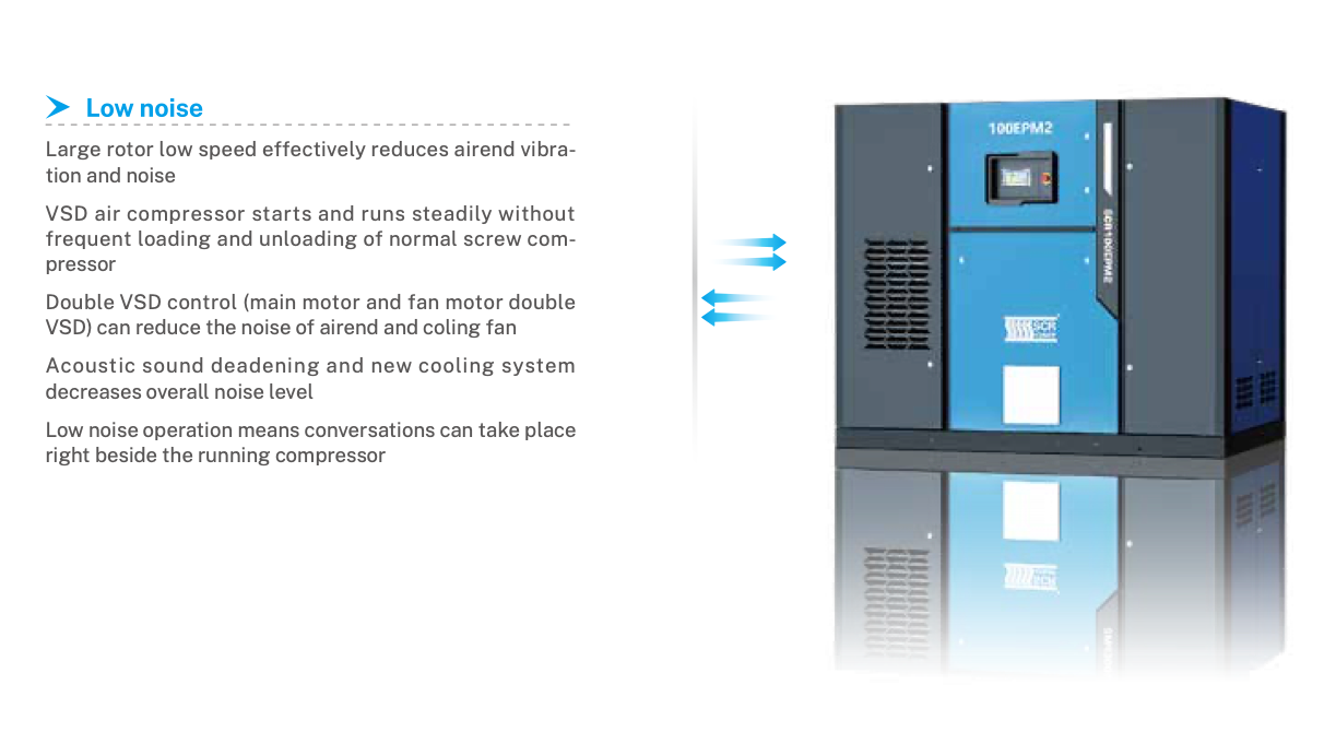 SCR 40EPM/8 Permanent Magnet Variable Speed Screw Air Compressor – 30kW | 8 Bar