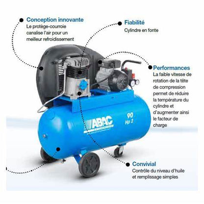 COMPRESSOR ABAC PRO A29 90 CM2 - Επαγγελματικός Συμπιεστής Αέρα 90 Λίτρων